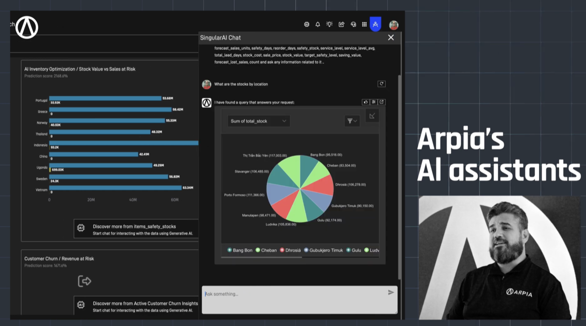 ARPIA AI Capabilities